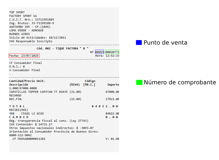 Ejemplo de datos